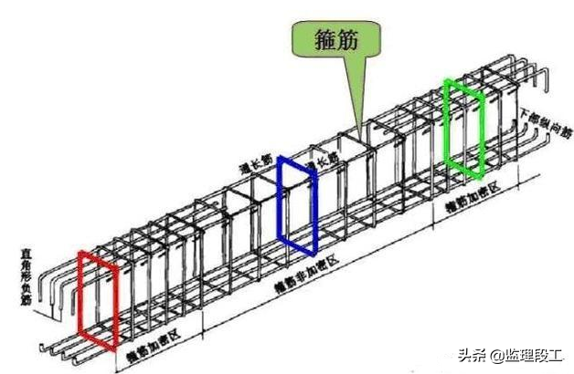 监理新手识图:16g101梁的平面表示法