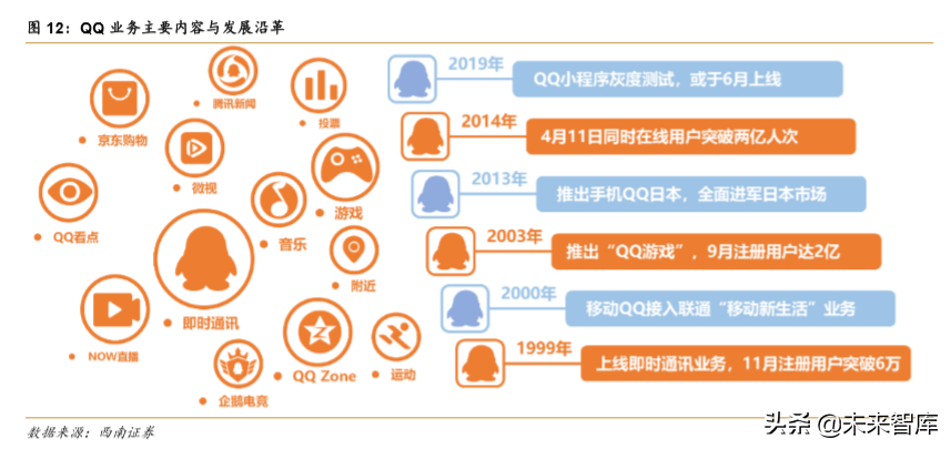 阿里vs腾讯，两大互联网巨头全景对比