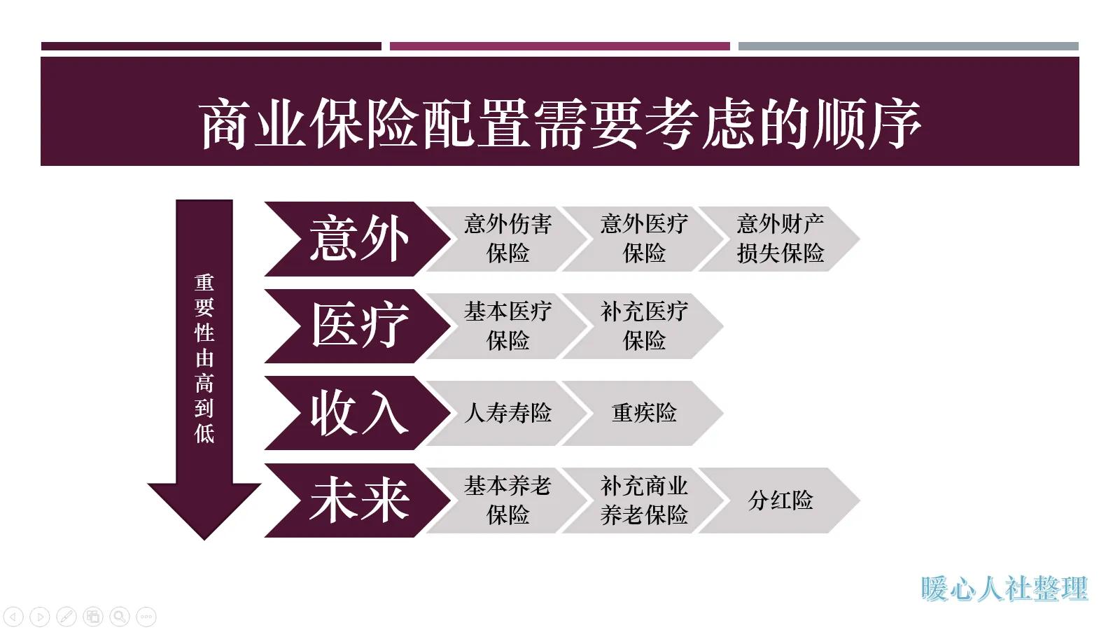 商业养老保险和社会保险哪个更划算？为什么很多人先买商业险？