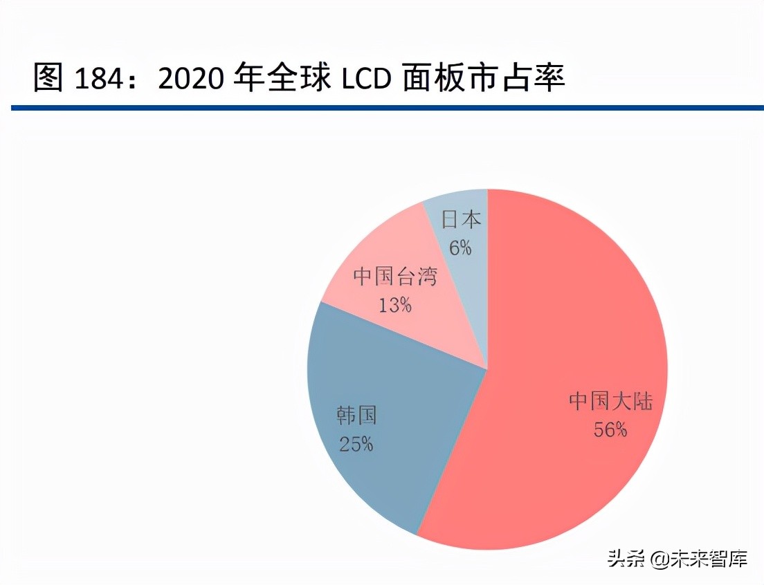 化工行业120页深度研究及投资策略：周期、龙头与新材料