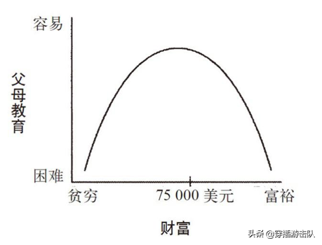 倒u型的婴儿的图片（倒U曲线和过犹不及）