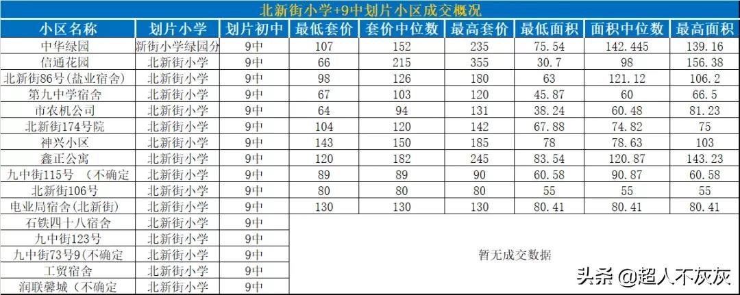 石家庄新华区学区房调研：最强高中，最强小学，最鸡肋学区房