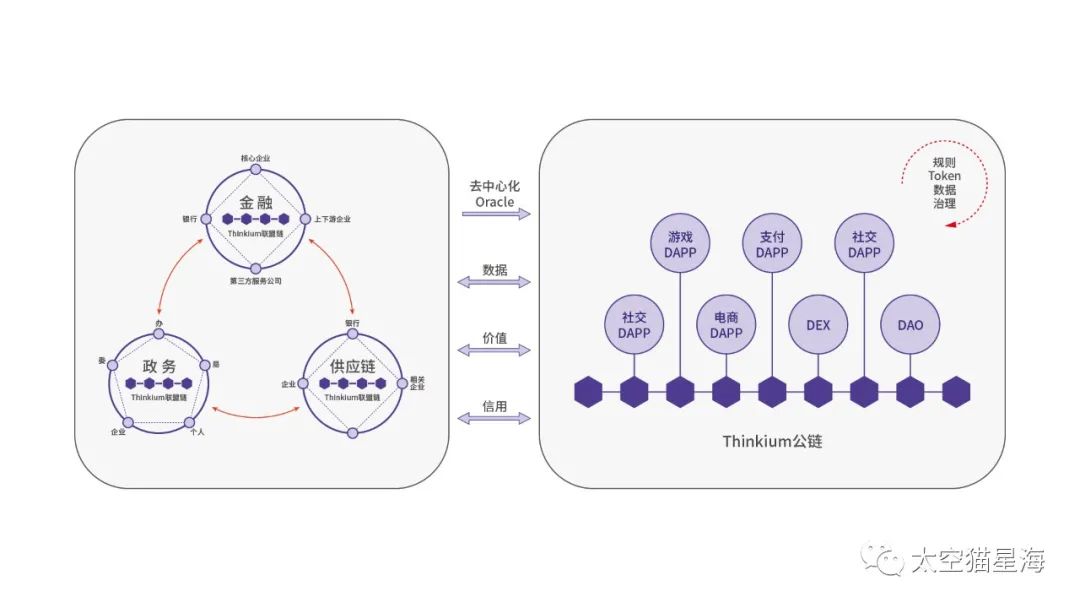 破解“不可能三角”的KING！——TKM（太空猫）公链