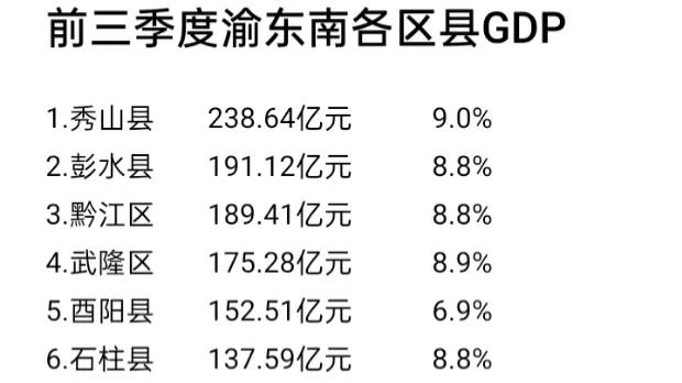 同是区域中心城市，为啥万州的经济地位稳固，黔江却连续被超越？