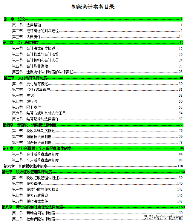 2021年初级会计备考必背知识点，我都整理好了，建议打印学习