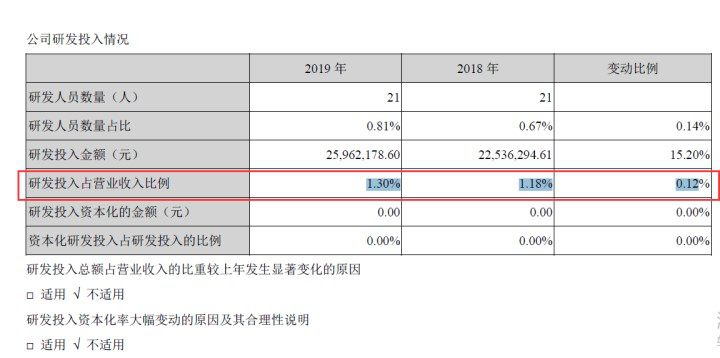 一包榨菜2元一包！10年提价9次！涪陵榨菜终于卖不动货了