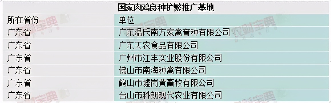 广东畜禽种业大数据：国家核心育种场生猪10家、肉鸡8家，领跑全国！| 农财数读