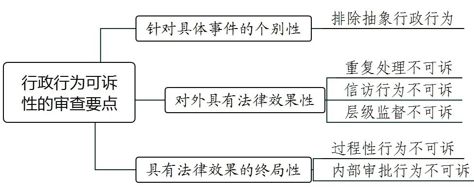 干货收藏 | 行政驳回起诉案件的审理思路和裁判要点