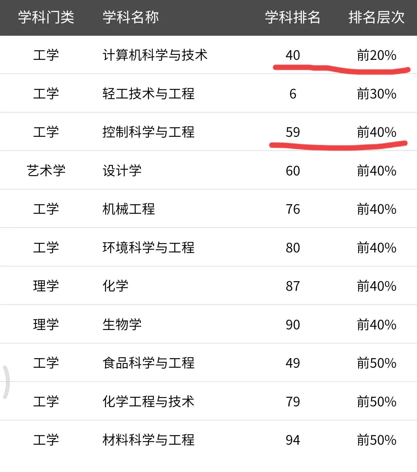 高考院校数据解读：齐鲁工业大学（2021）
