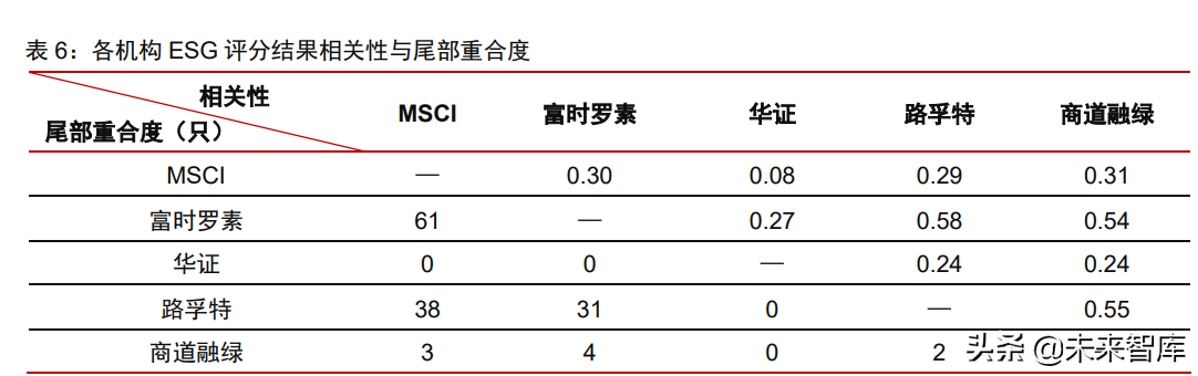 ESG研究专题报告：ESG理念投资应用实战化全面提速