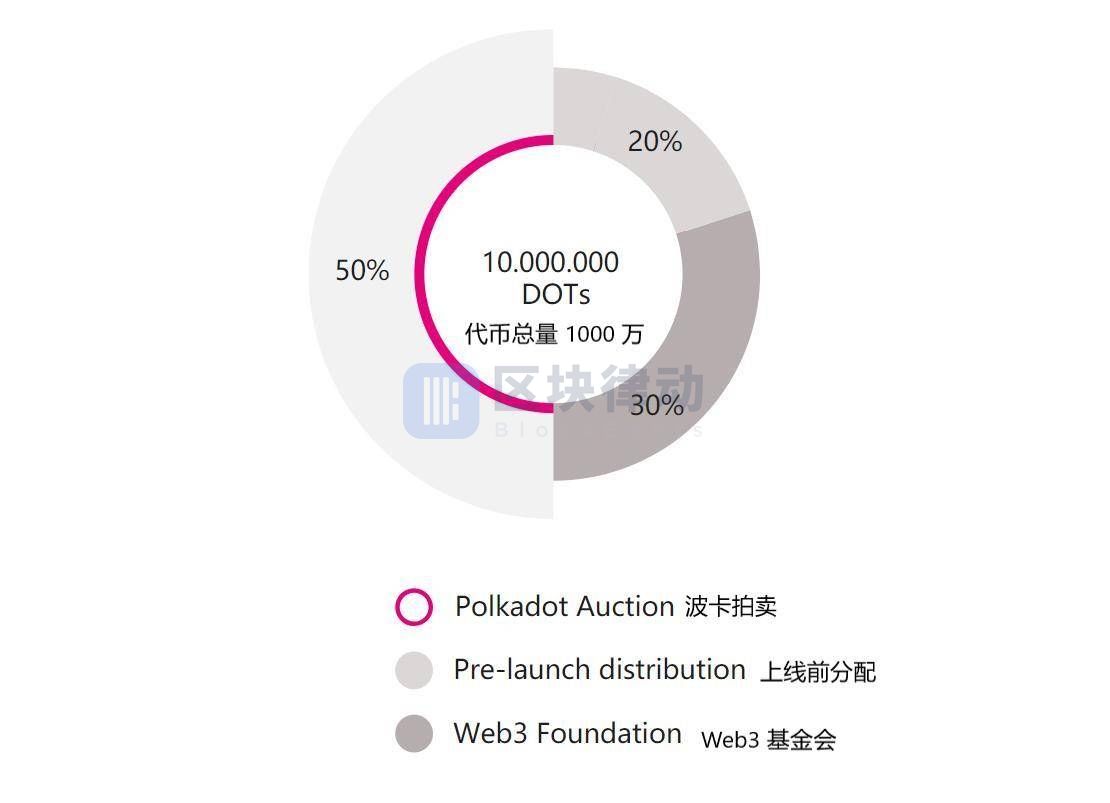 这 20 个即将主网上线的项目会对区块链行业带来怎样的影响