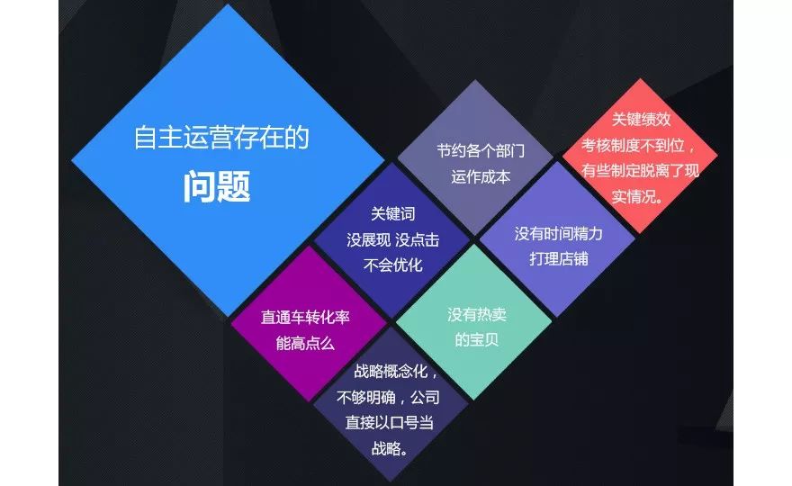 如何提高企业运营效率？