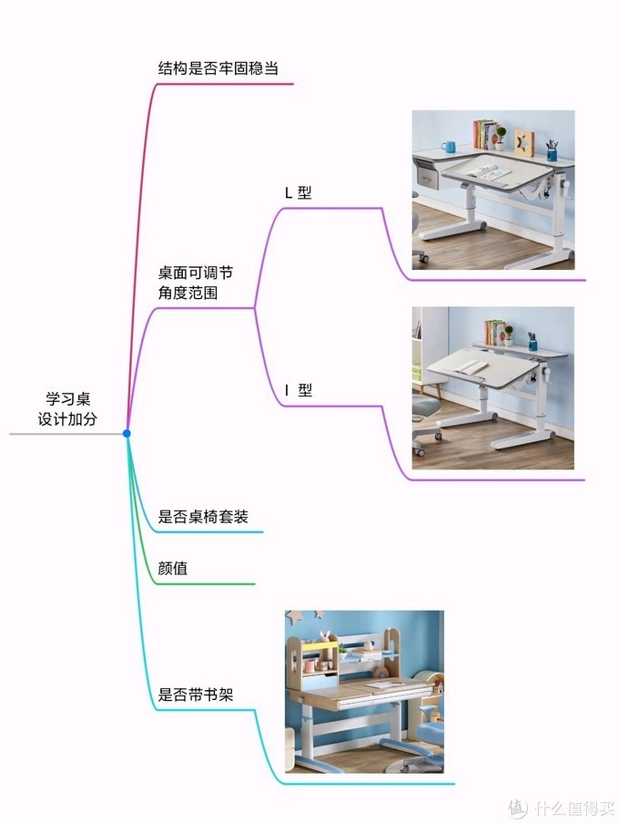 少年强则国强，儿童学习桌怎么选？一文搞懂疑问，有娃一族必看