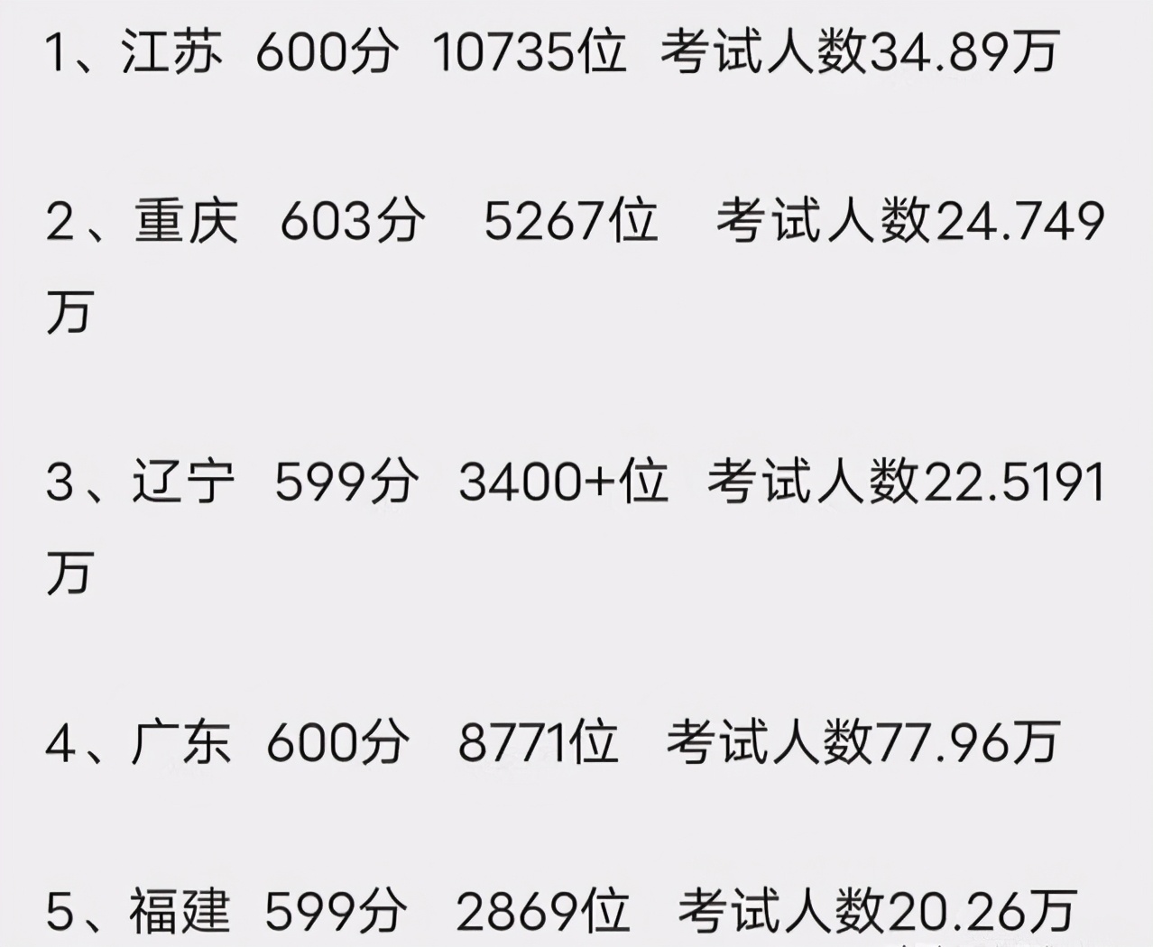 曾经八省联考第一名，如今高考吊车尾，江苏到底怎么了？