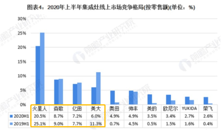 集成灶品牌那么多到底哪个好？选购时该看哪些关键数据？