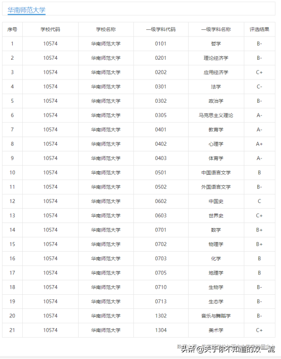 本科毕业生就业率接近99%！竟超九成毕业生留在粤港澳地区就业