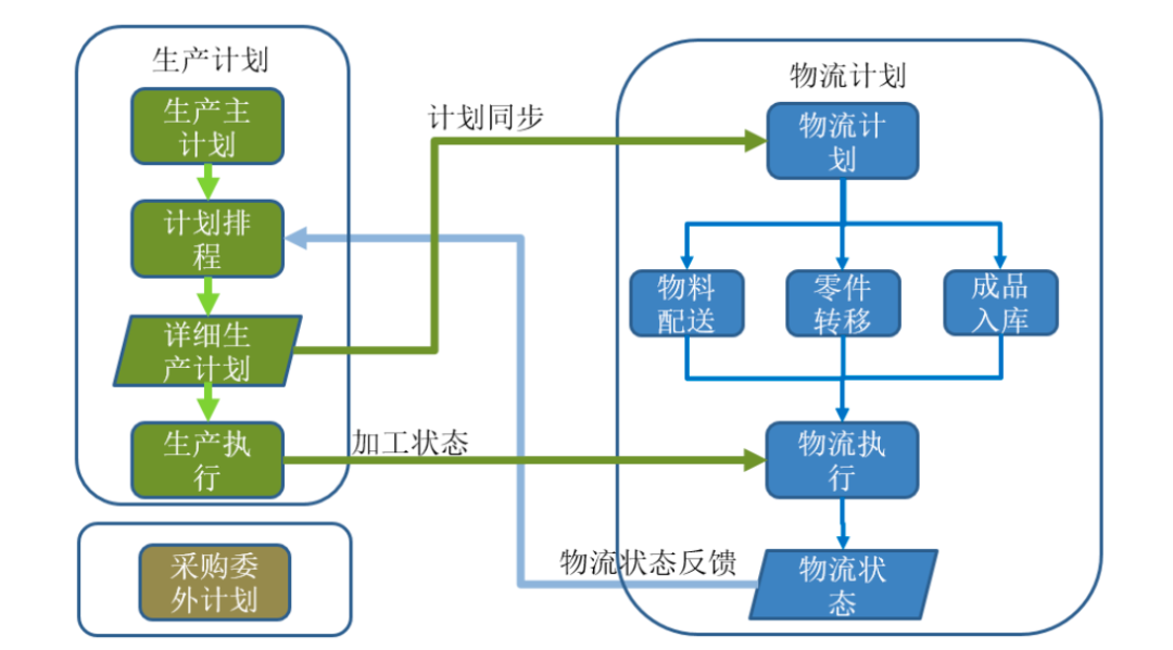 「案例」中航发集团某公司智能物流建设实践