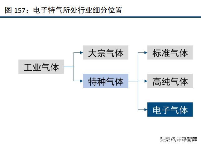 化工行业120页深度研究及投资策略：周期、龙头与新材料