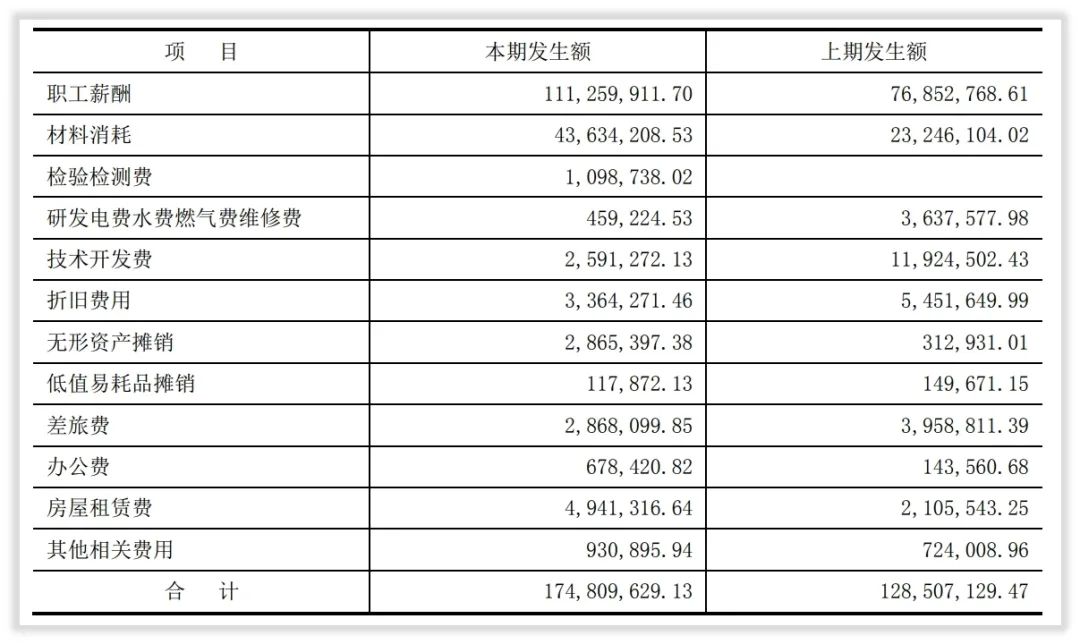 冰轮环境的未来成长性在哪里？