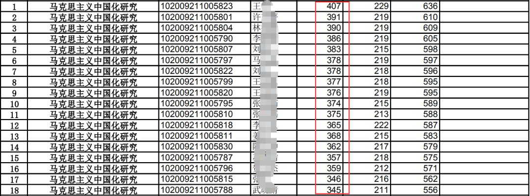 NO.22东北师范大学马克思主义理论