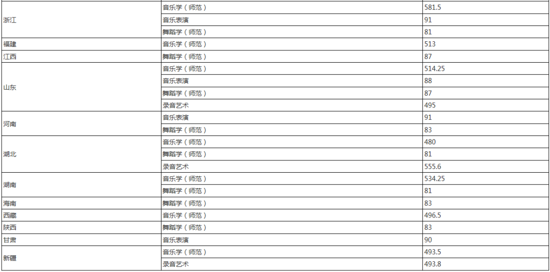 全国35所师范类院校全介绍：附详细艺术类专业招录情况