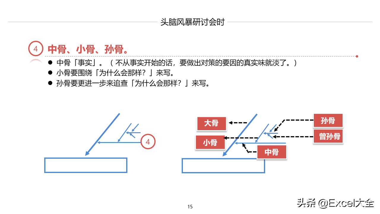 24页PPT：如何用鱼骨图分析法找出问题的真正原因，附案例示范