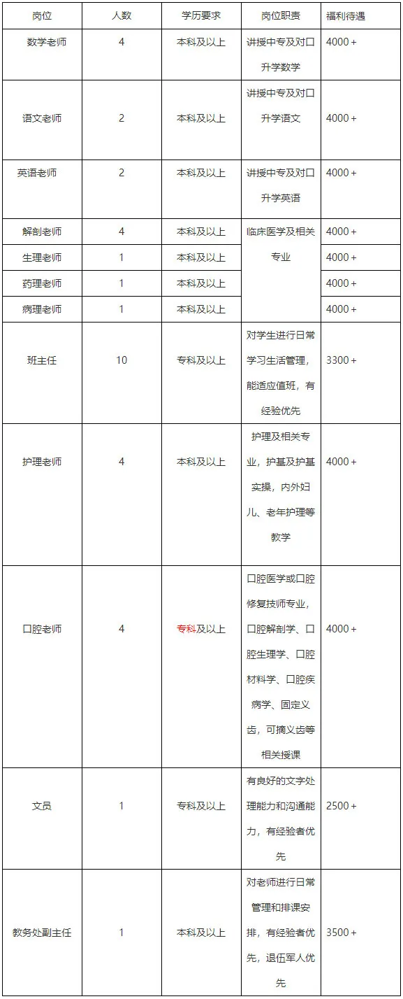 霸州人事局公开招聘（机关）