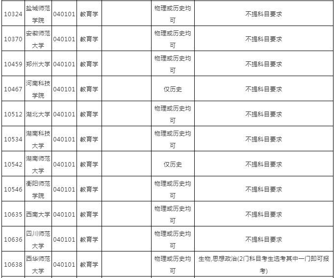 专业解读 | 教育学专业详细解读
