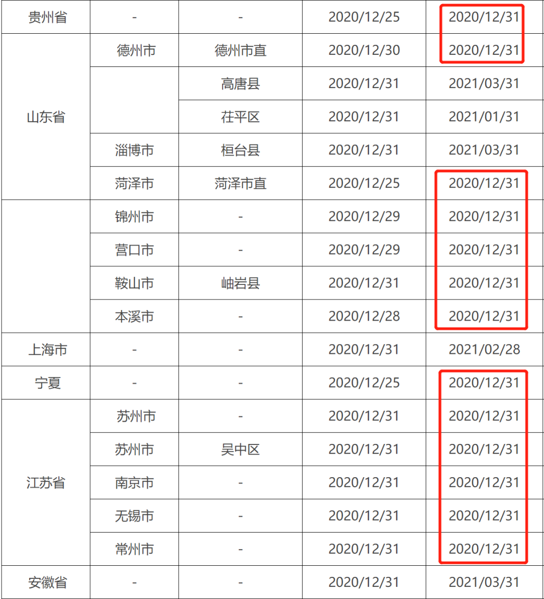 12月31日前，不完成会计继续教育影响考试成绩，证书或作废