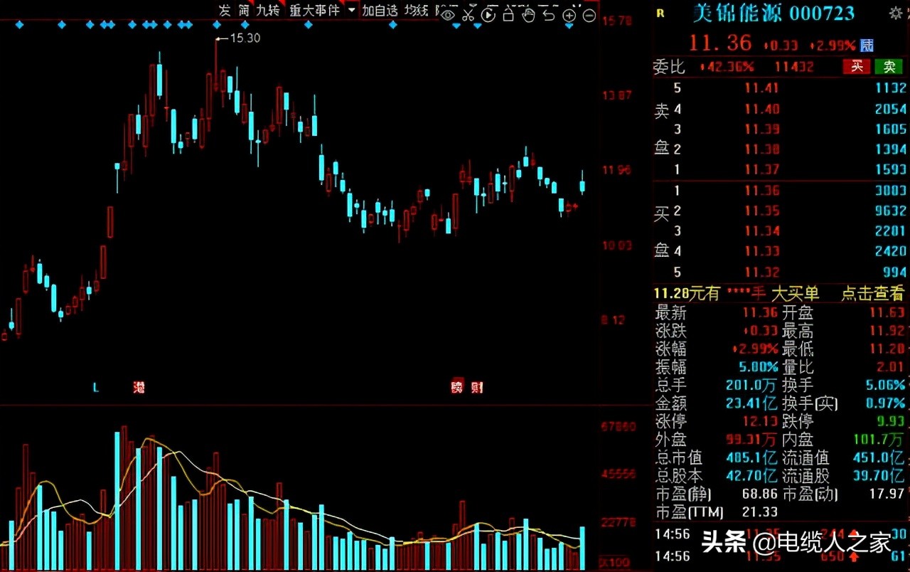 A股：氢能源风口已来！16家高增长潜力的氢能概念股请收好