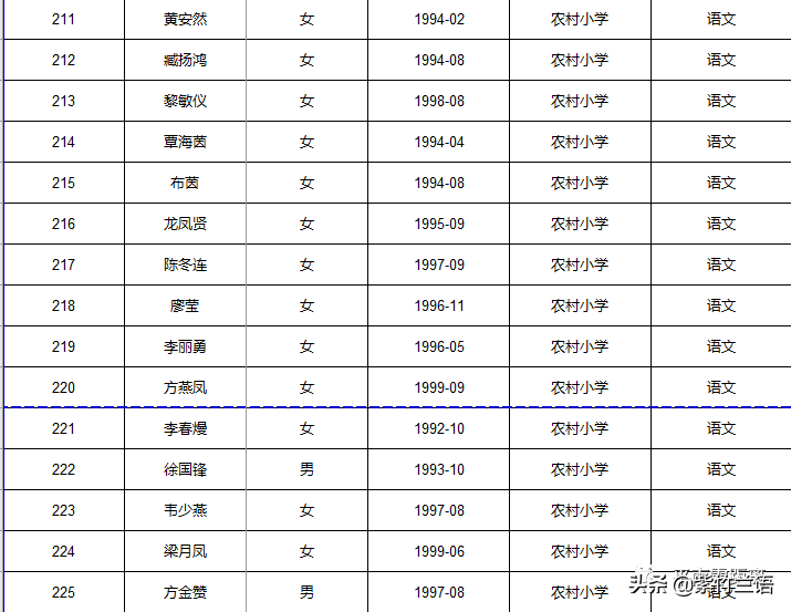 南宁教师招聘面试名单（平南县2020年招聘特岗教师核验证件）