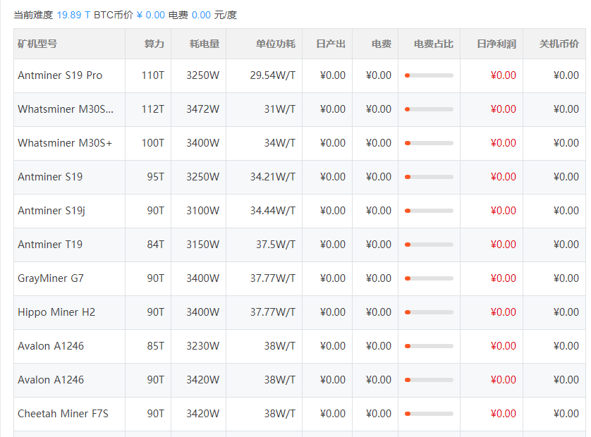 ?全球闹电荒，比特币挖矿“功不可没”，一年耗电量超过150个国家