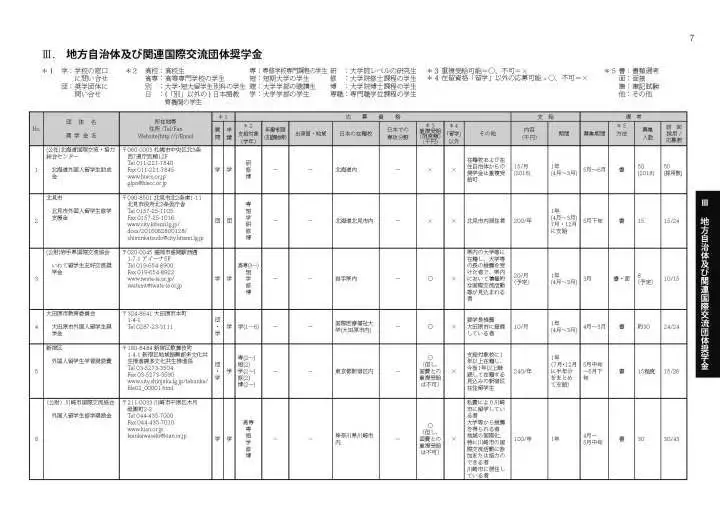 高中生去日本留学会花家里很多钱吗?