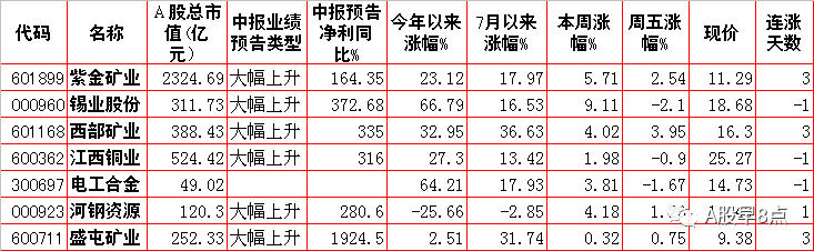 周末股市重大投资内参