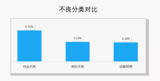 Excel小技巧：只需3步，让数据对比更直观