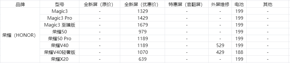 iphonex外屏碎了多少钱，盘点各个旗舰手机换屏价格详解？