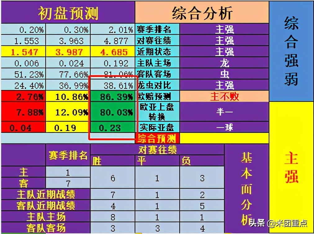 足球比赛数据分析在哪里查(足球数据分析教程)