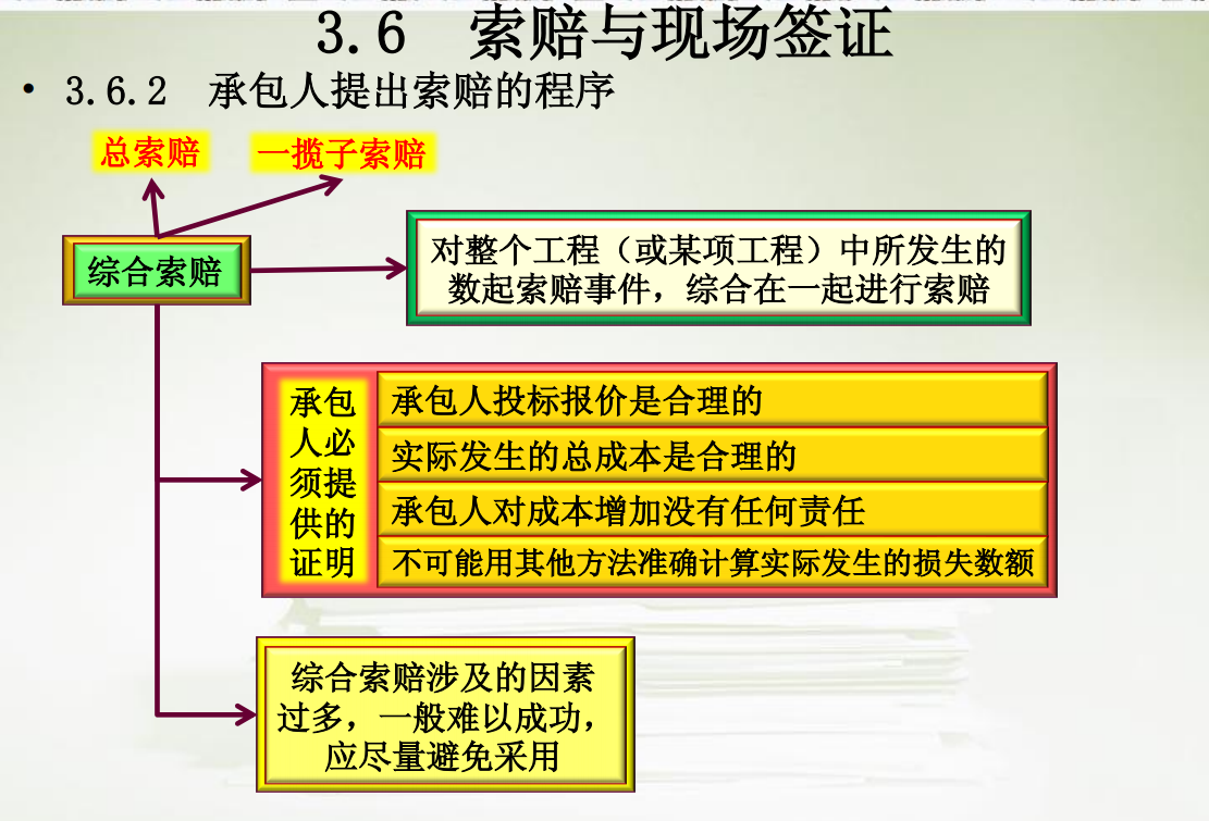 中建老师傅分享的：28套工程索赔实例汇总，案例分析+解决技巧