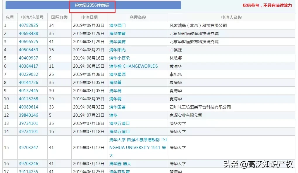 西南政法大学简称“SWUPL”被抢注！细数那些曾被侵权的高校