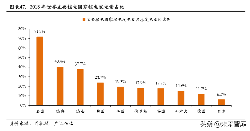 中广核2015校园招聘（核电行业专题报告之中国广核深度解析）