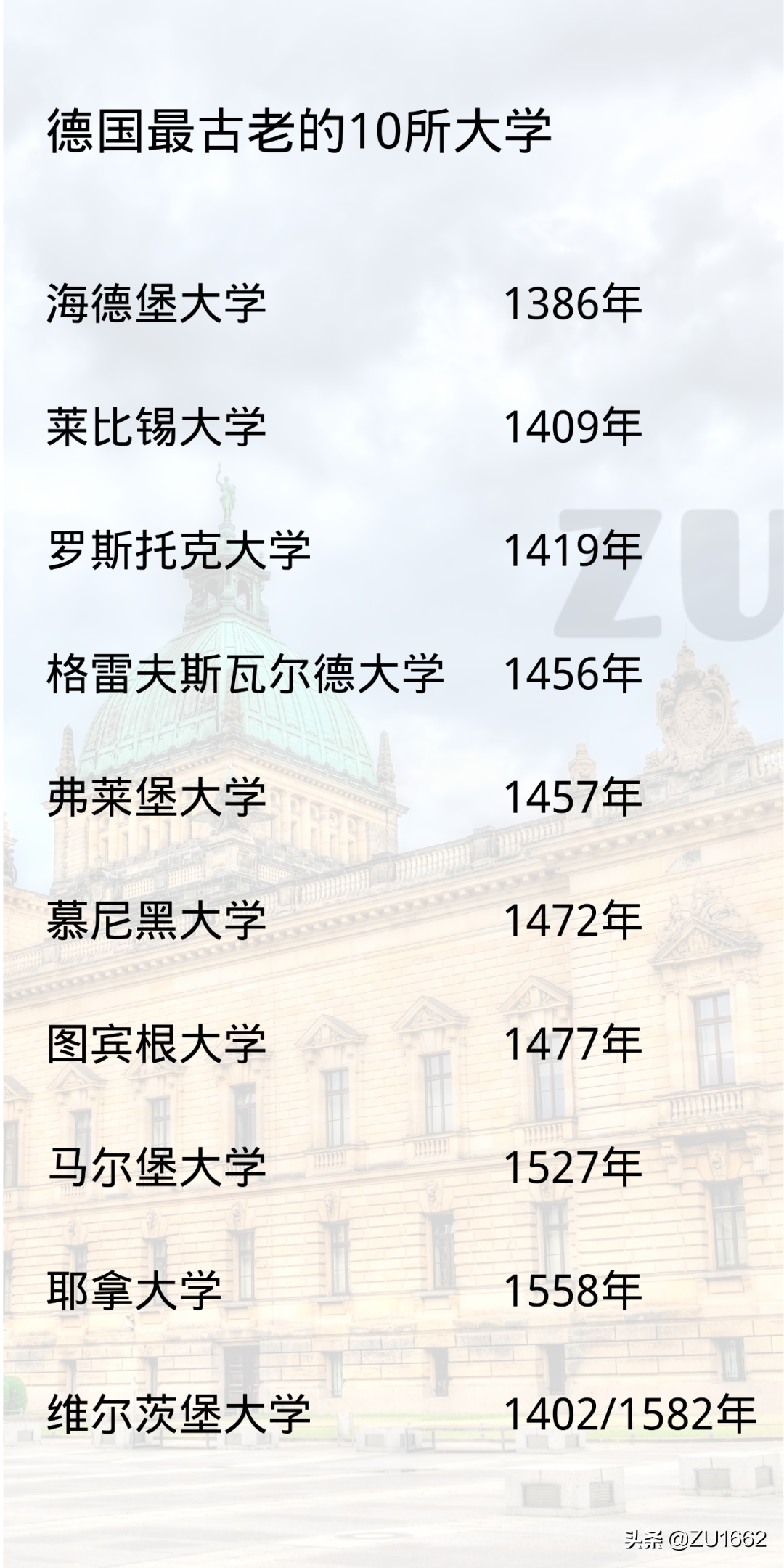 德国最古老的十所大学
