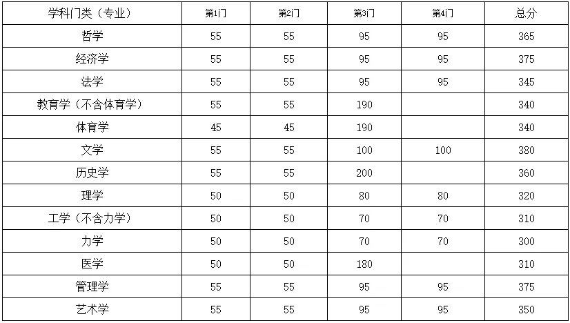 改名改得像“三本”的985大学！报录比仅为4:1，性价比很高