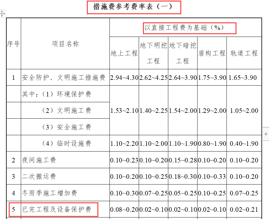 工期延误，如何打好“索赔战”？这些“套路”要摸清