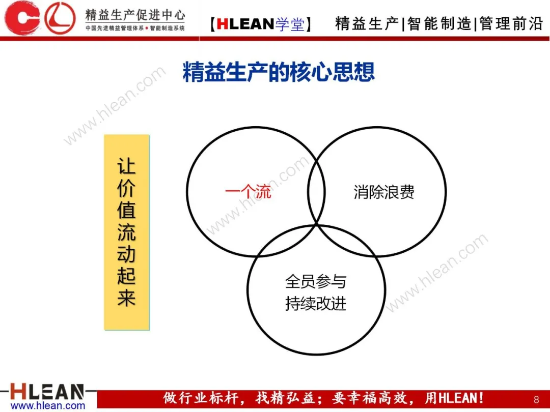 「精益学堂」拉动生产管理方式