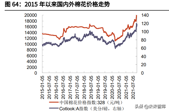 服装化妆品医美行业投资策略：国潮常态化，赛道为基、能力为梁