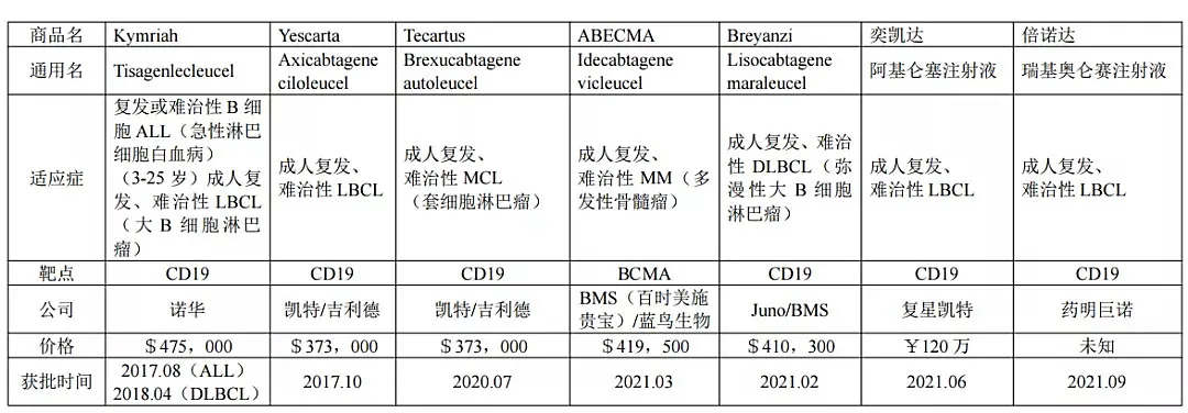 120万一针，抗癌神药的真相