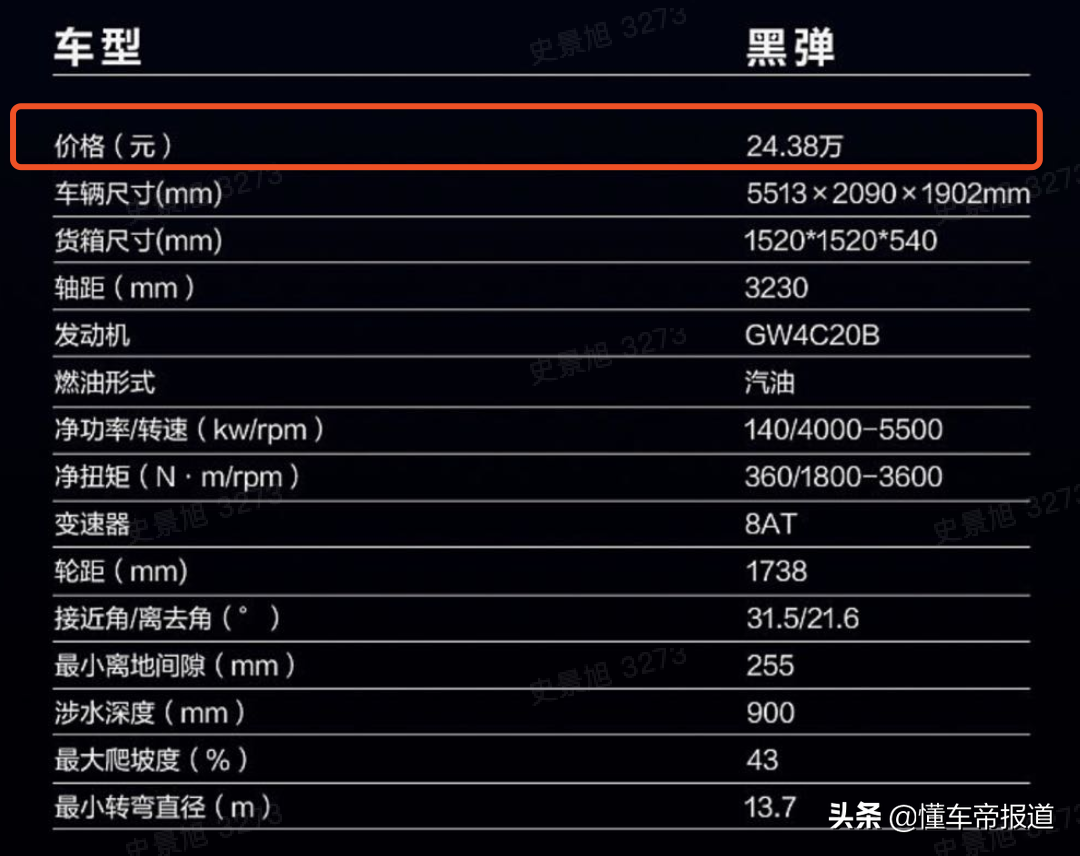 新车 | 哈弗大狗2.0T顶配版领衔，2021上海车展上市新车盘点（下）