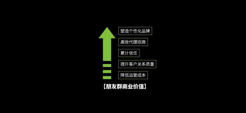 如何构建微信“私域流量”呢？