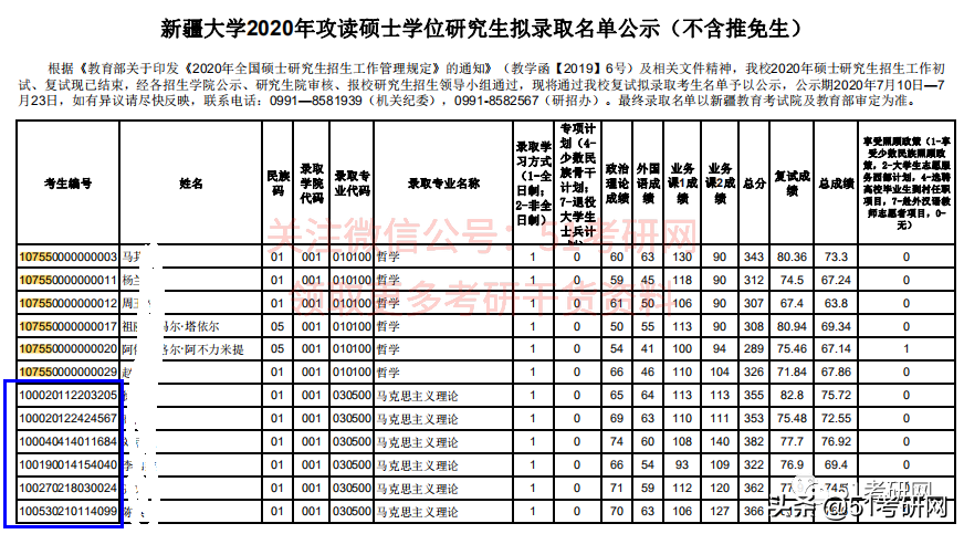 21考研学子：历年招收大量调剂的9所211高校！过线可申请