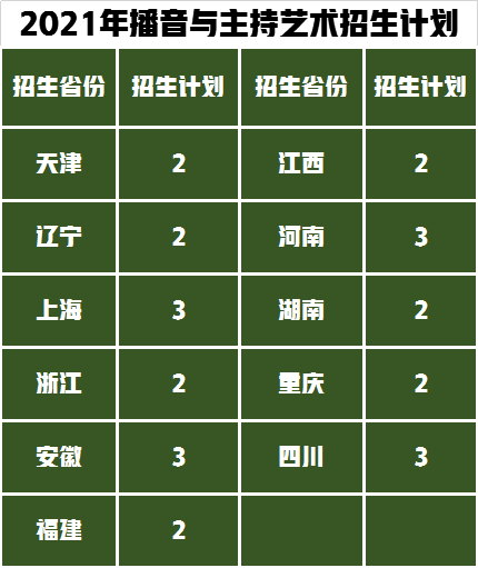北京师范大学排名第一，排名第二的是谁，艺术类录取分数是多少？
